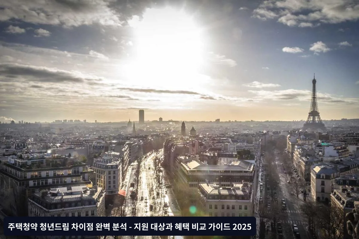청년드림의 핵심 특징과 지원 대상